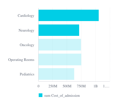 Angular bar chart example