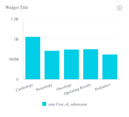 Angular chart widget example