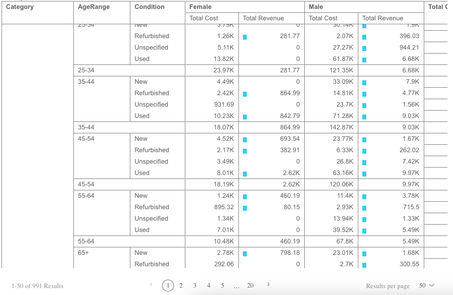 Angular pivot table example