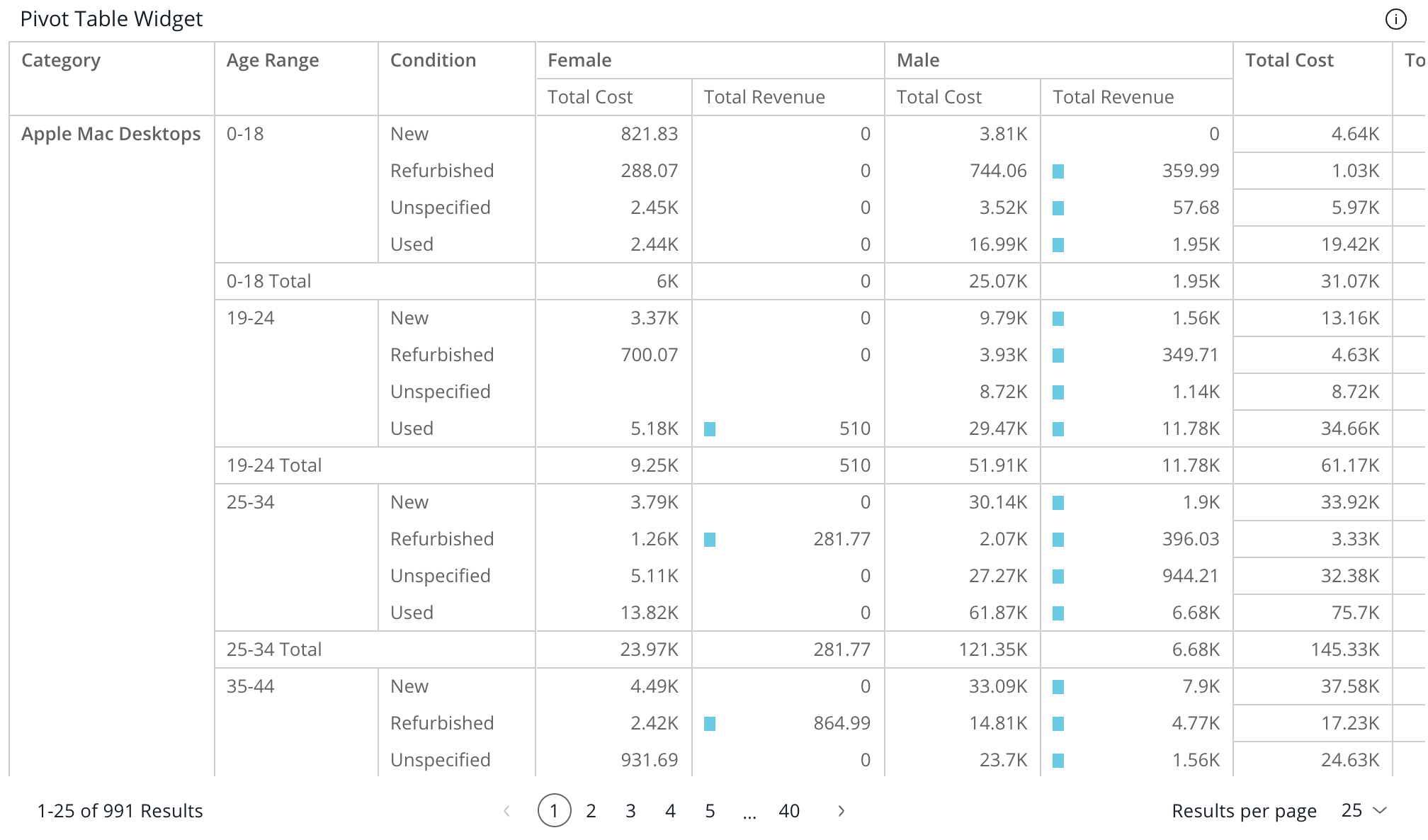 Angular pivot table widget example