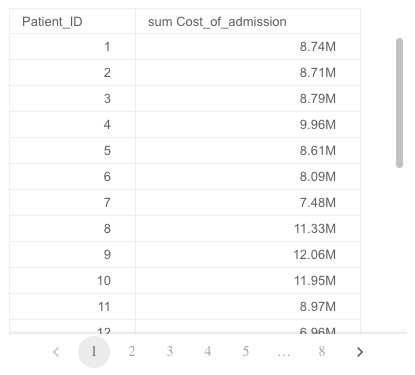 Angular table chart example