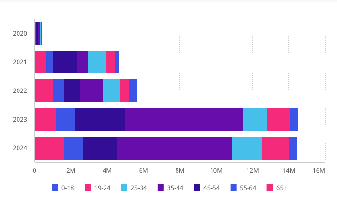 Bar chart example 2
