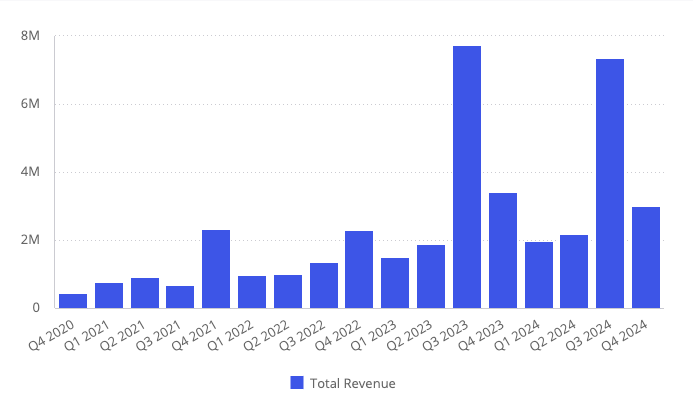 Chart example 1
