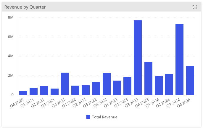 Chart widget example 1