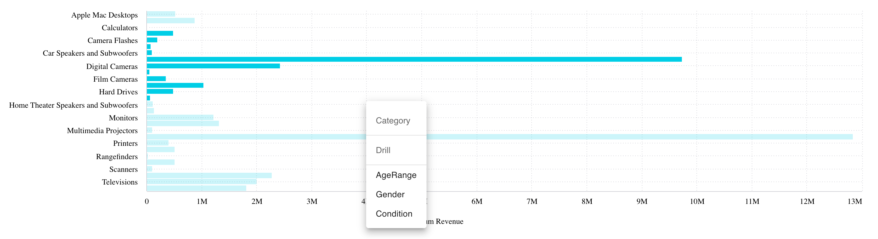 Chart widget with drilldown example 1