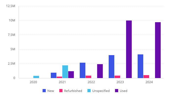 Column chart example 1