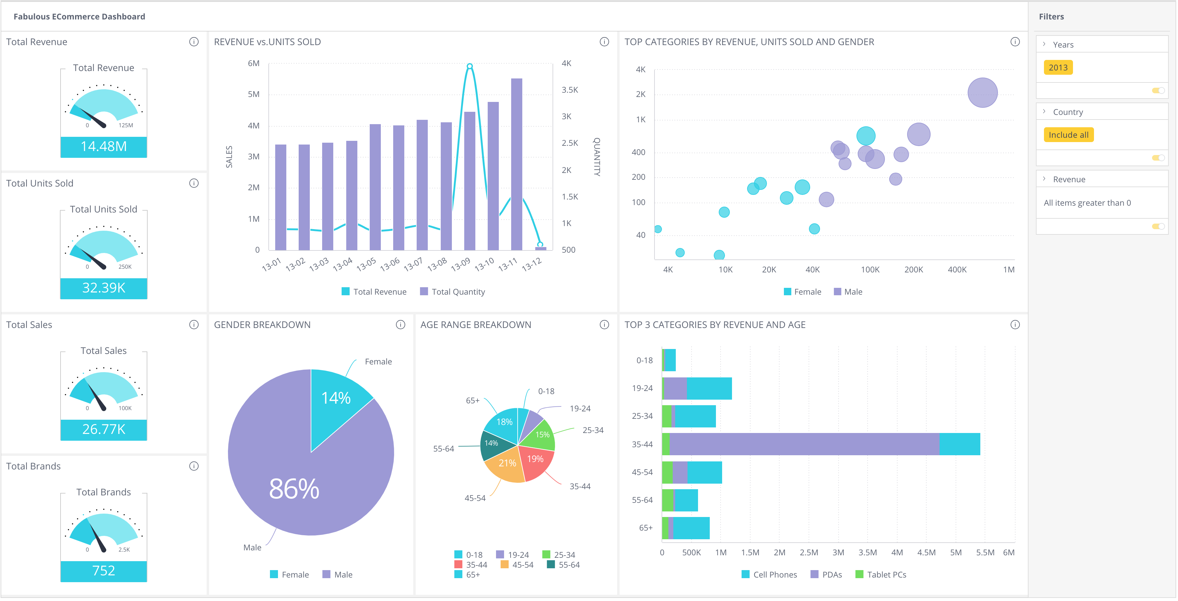 Sample ECommerce Dashboard In Code Sample ECommerce Dashboard In Code