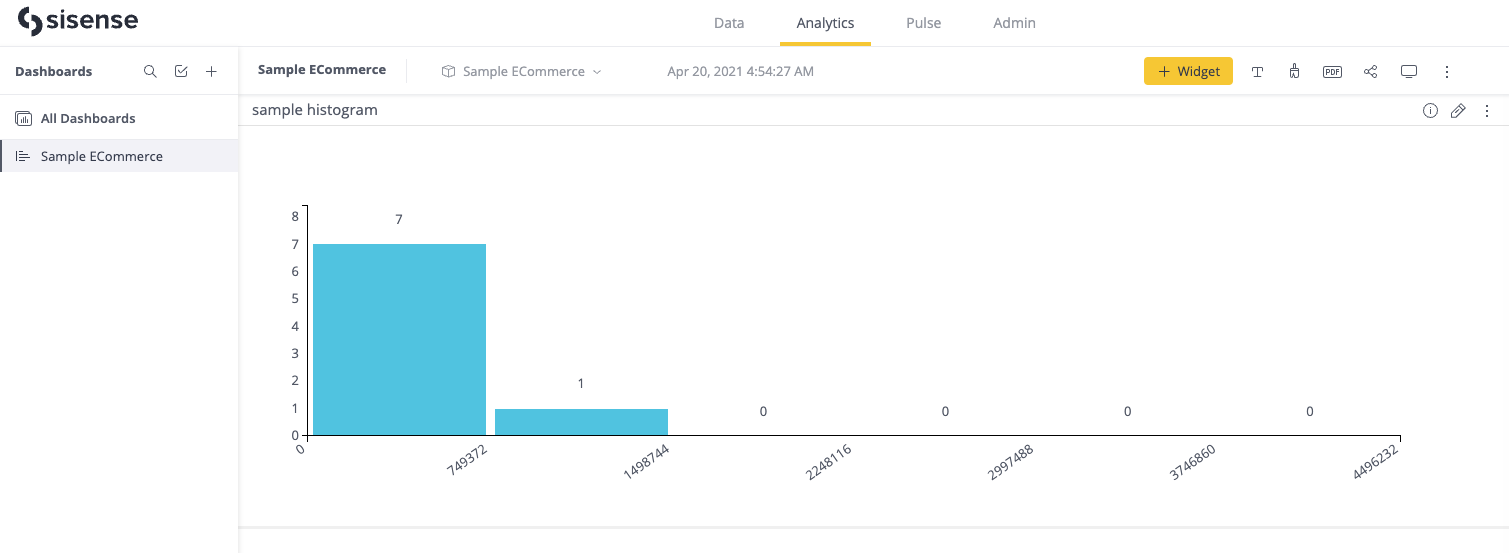 Dashboard in Fusion