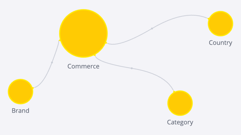 Ecommerce data model