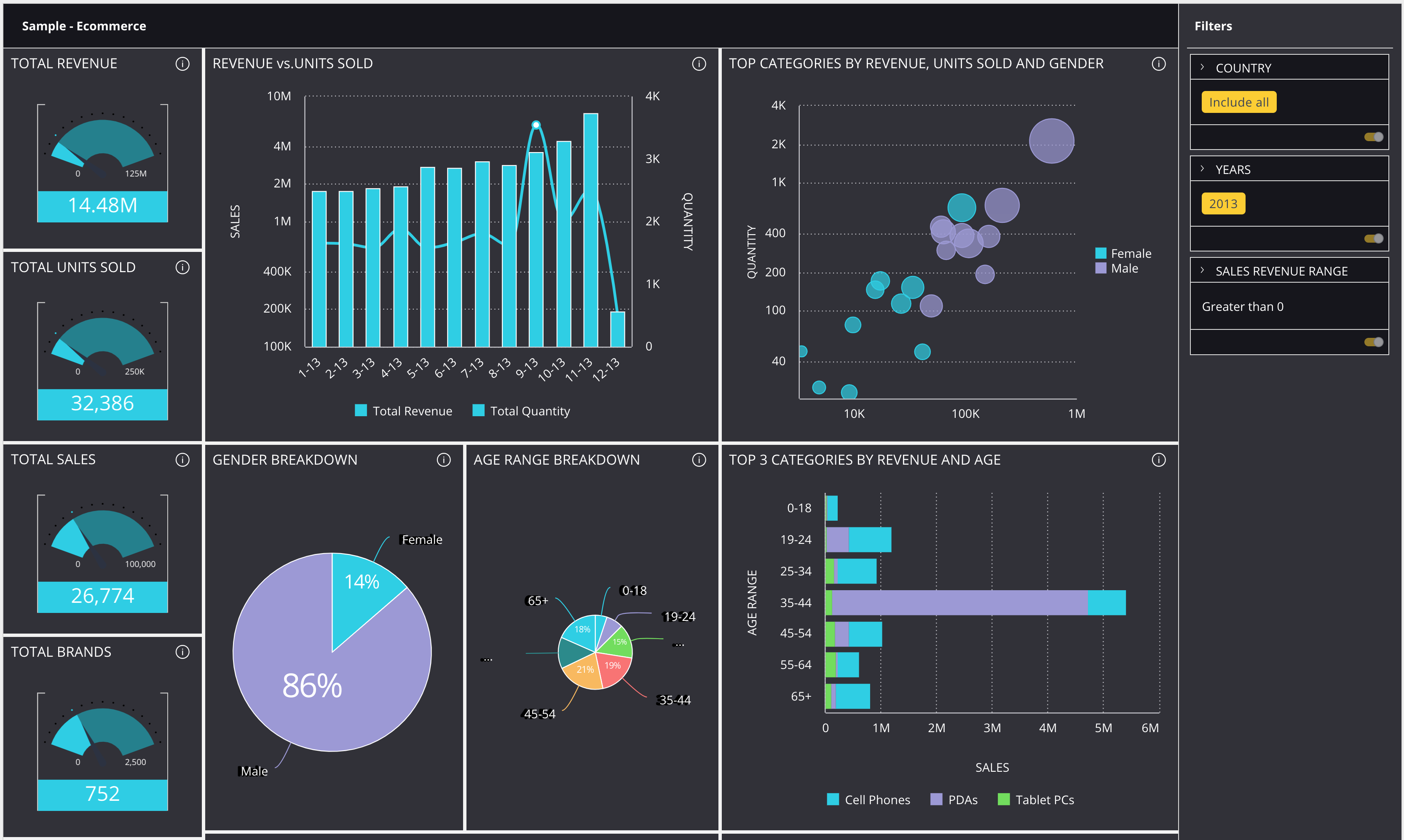 Embedded Sample ECommerce Dashboard in Dark Mode