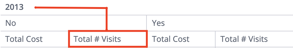 Total Visits target