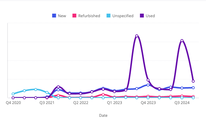 Line chart example 3