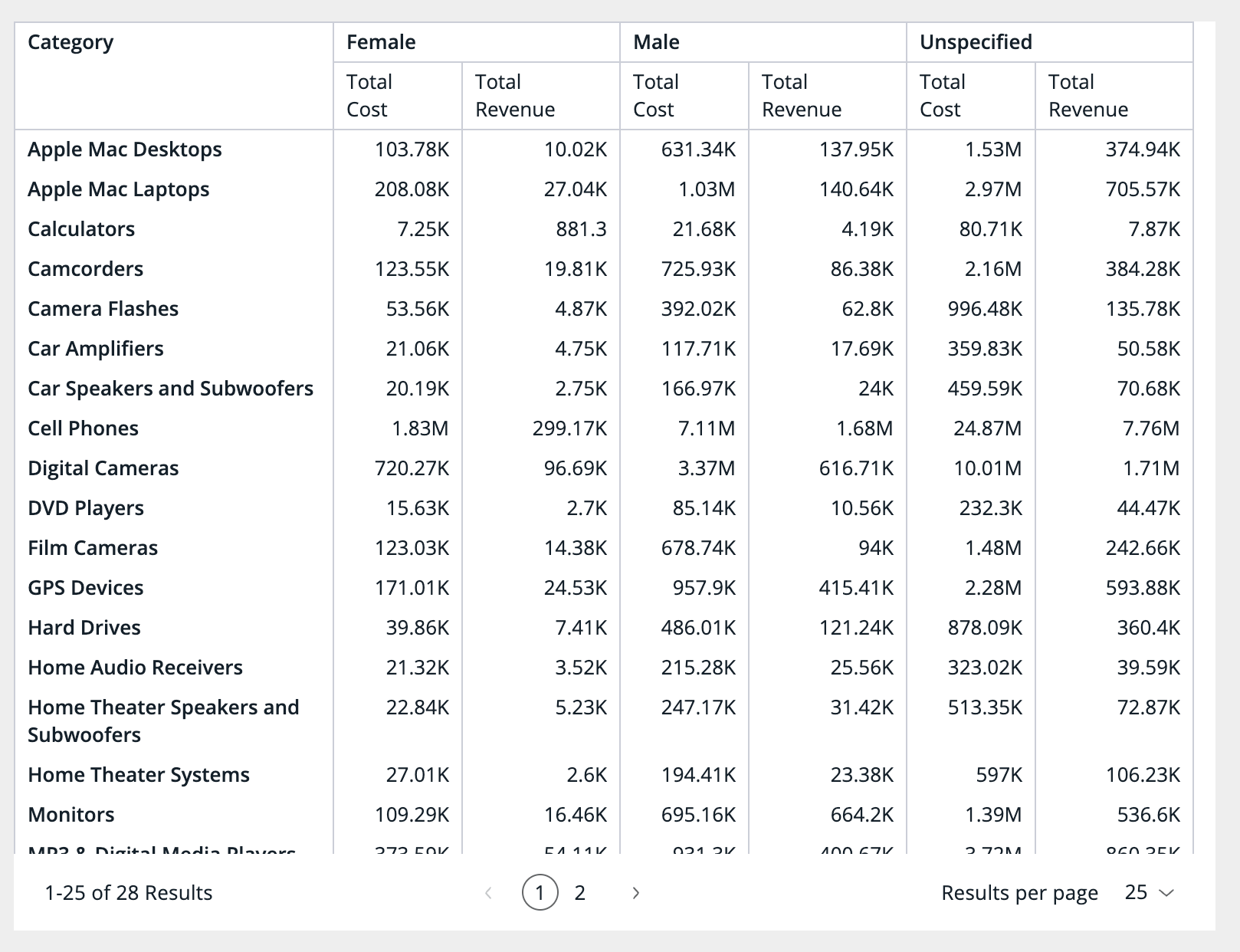 Pivot auto content width true