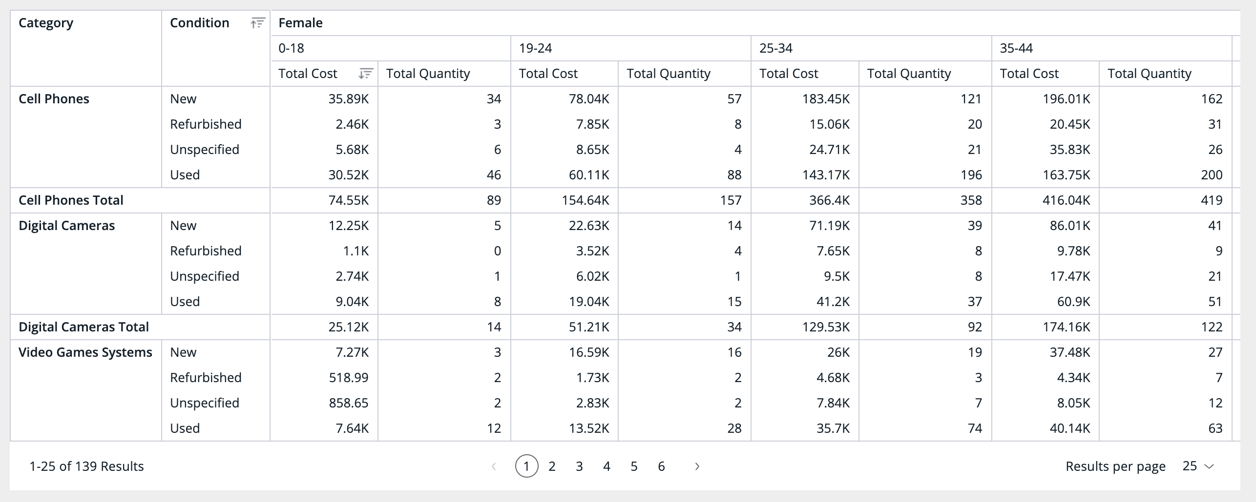 Pivot sorting example 1