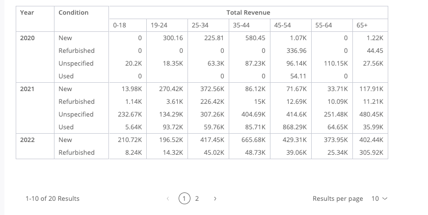Pivot table example 1