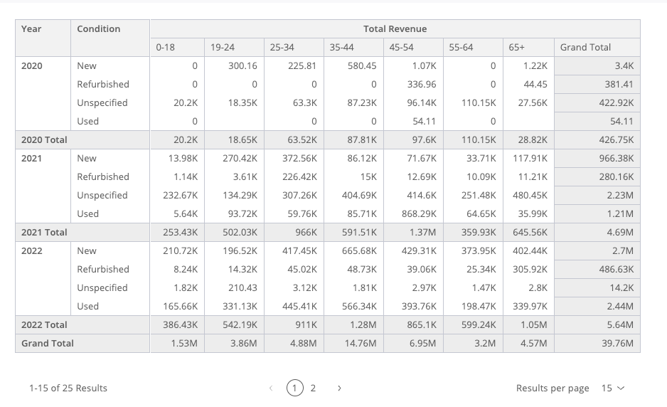 Pivot table example 6