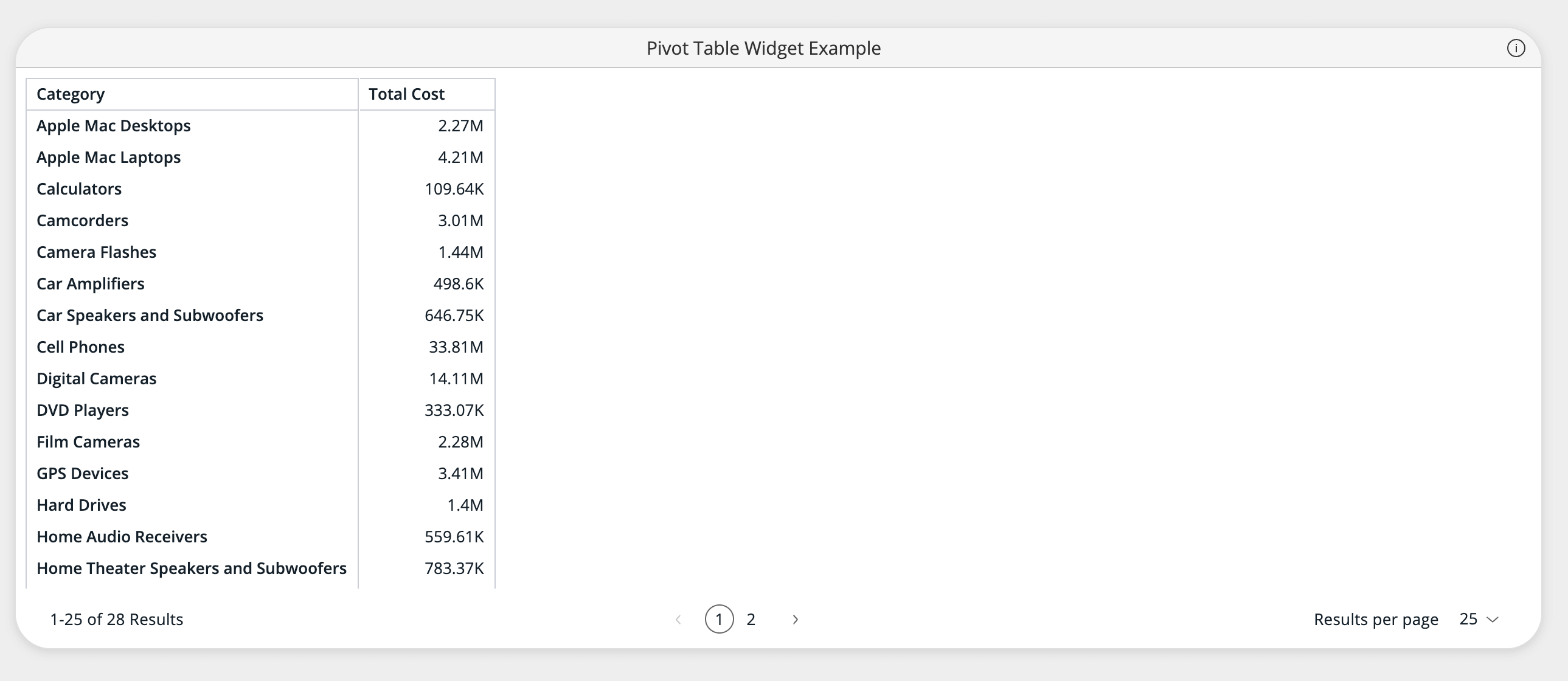 Pivot widget example