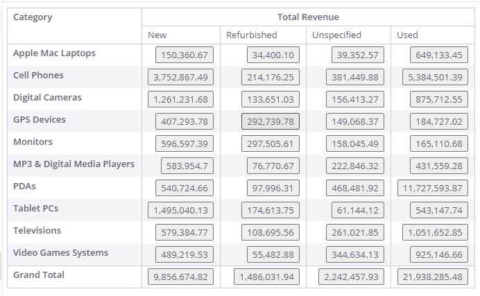 Pivot table Measures cells replaced with a custom React button component
