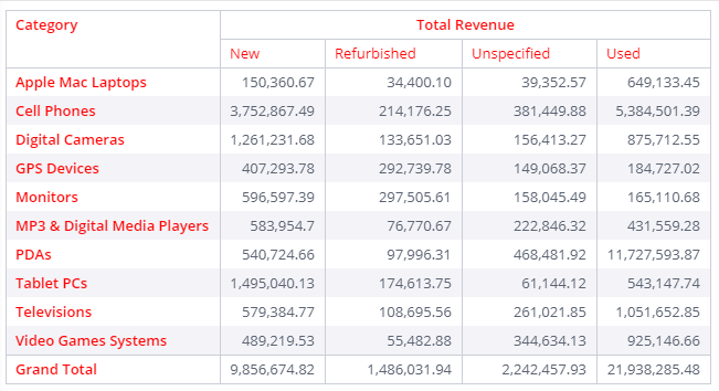 Pivot table with member cell text colored red by the transformPivot example