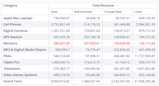 Pivot table with the transformation applied only to a specific target row