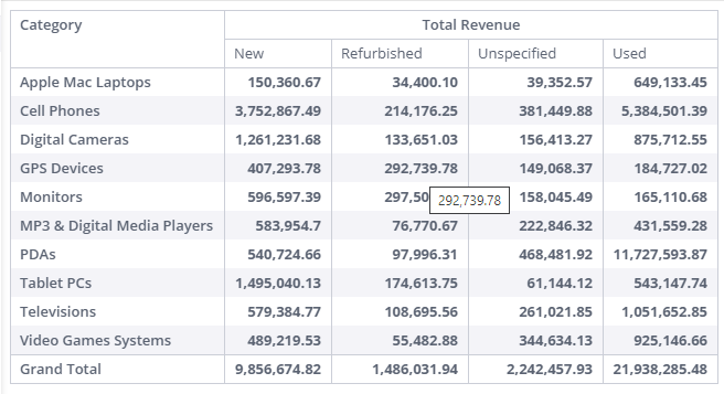 Pivot table value cells wrapped in bold HTML with a tooltip