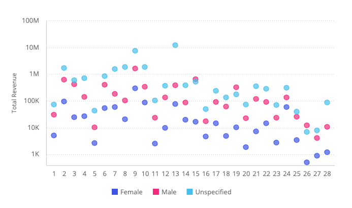 Scatter chart example 1