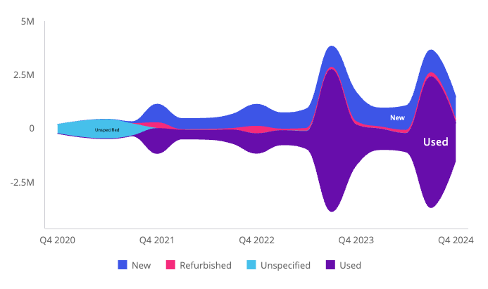 Streamgraph chart example 2