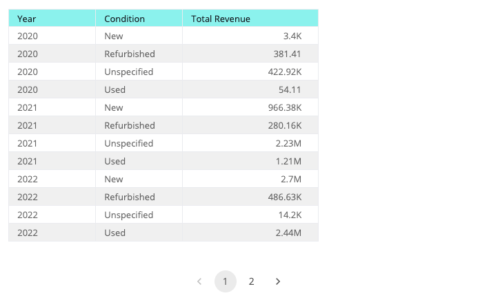 Table example 1