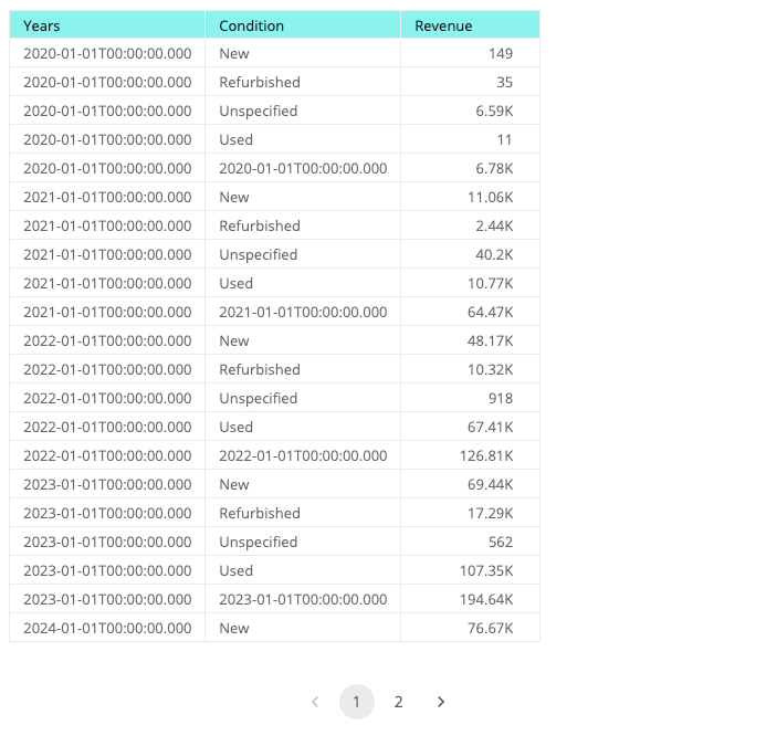 Use execute pivot query example 1