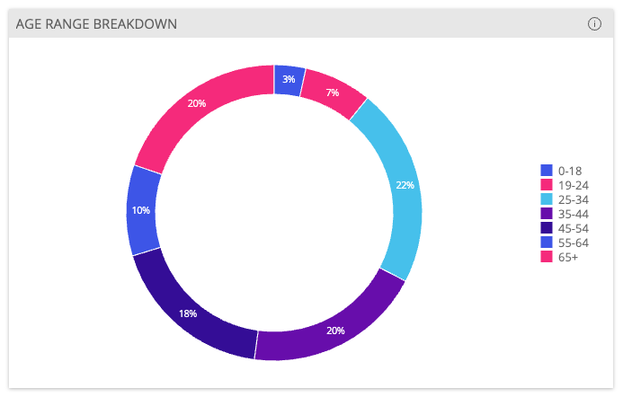 Use get widget model example 1