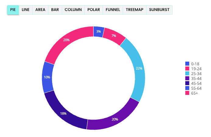 Use get widget model example 2