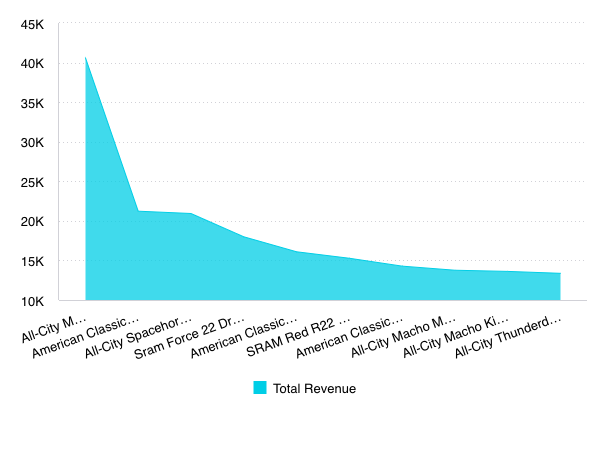 Vue area chart example