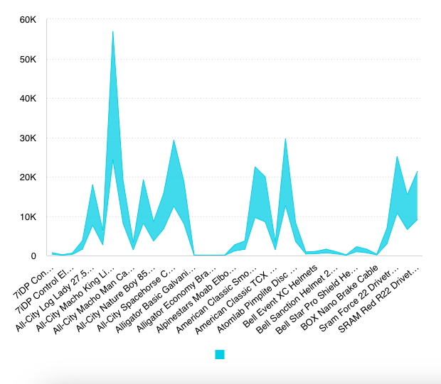 Vue area range chart example