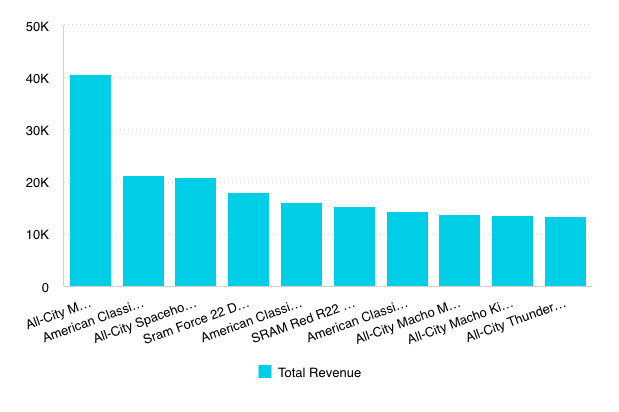 Vue column chart example