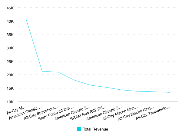 Vue line chart example