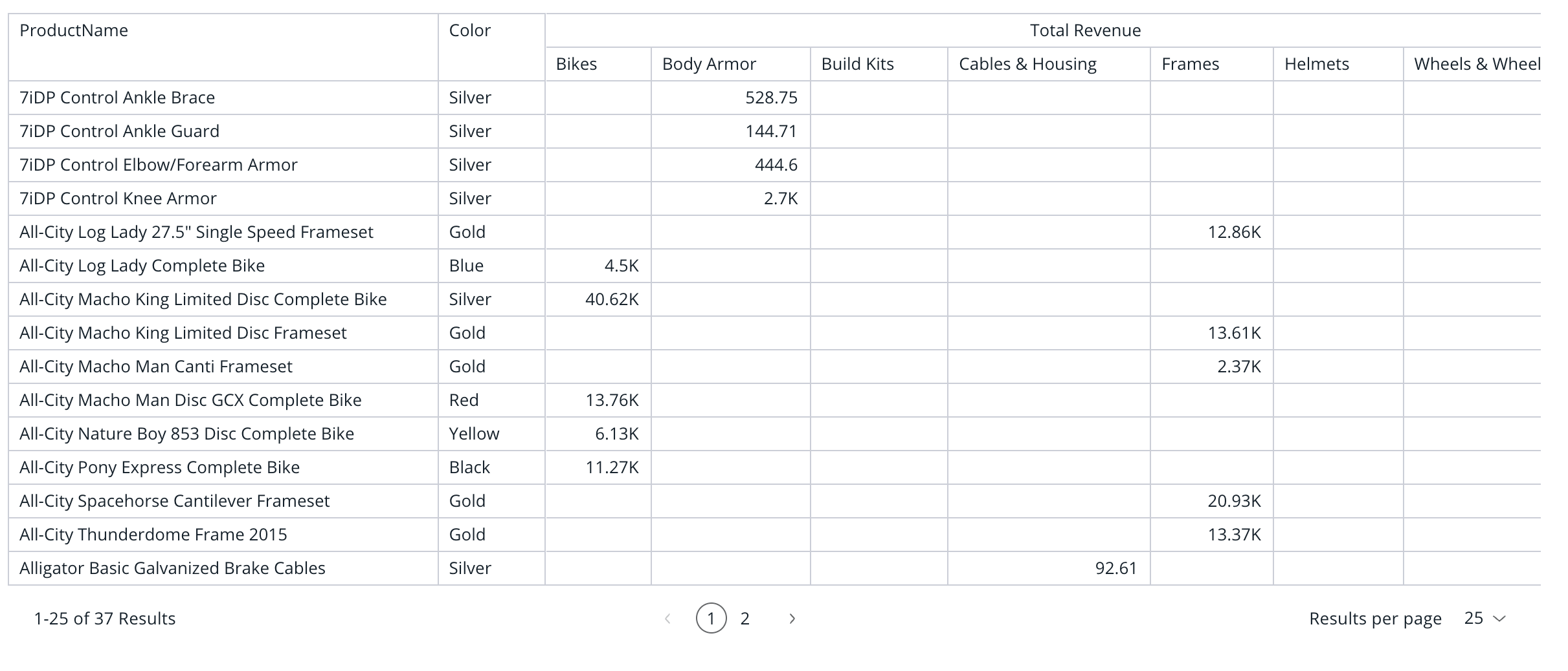 Vue pivot table example