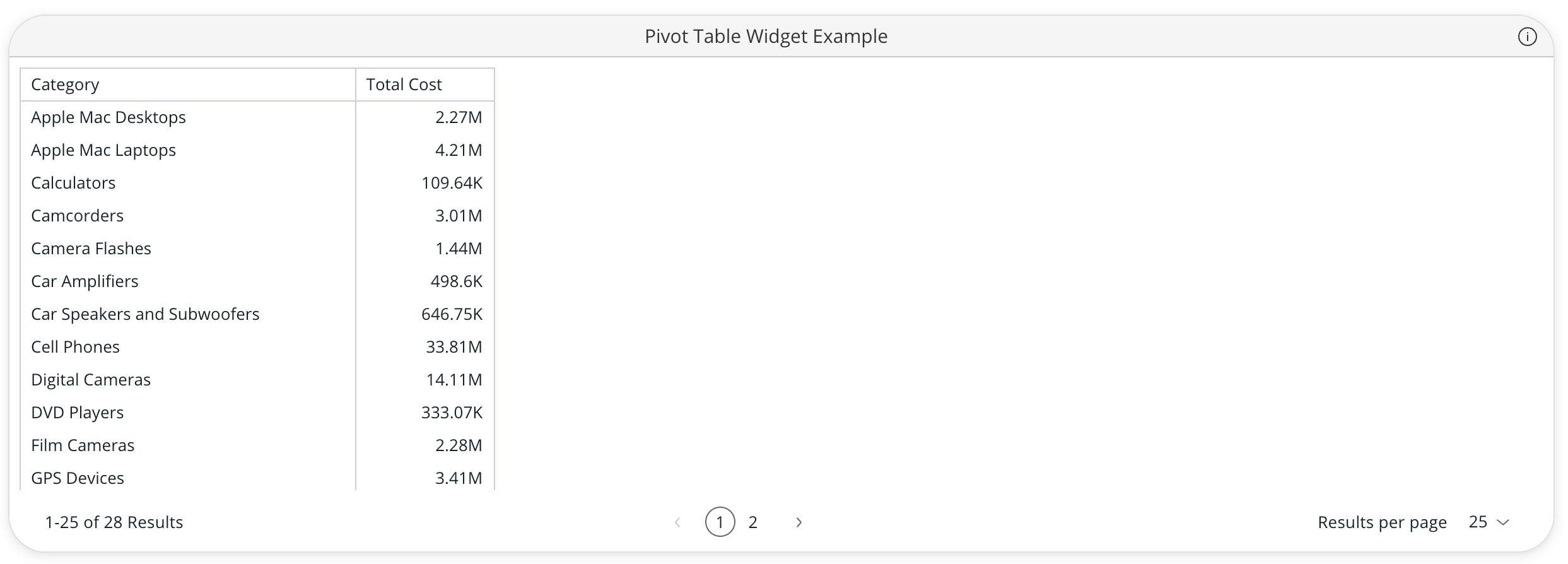 Vue pivot table widget example