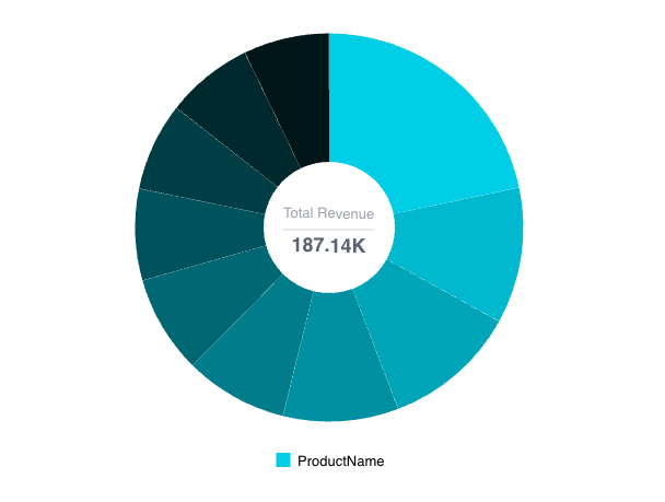 Vue sunburst chart example