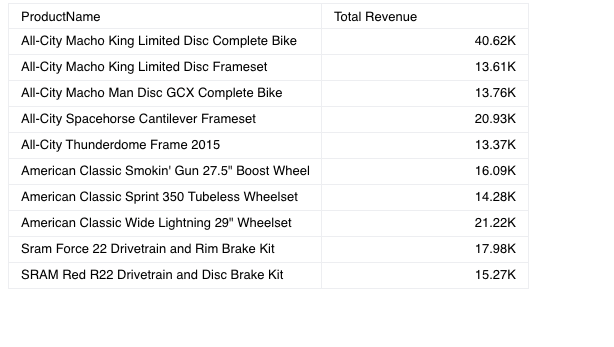 Vue table example