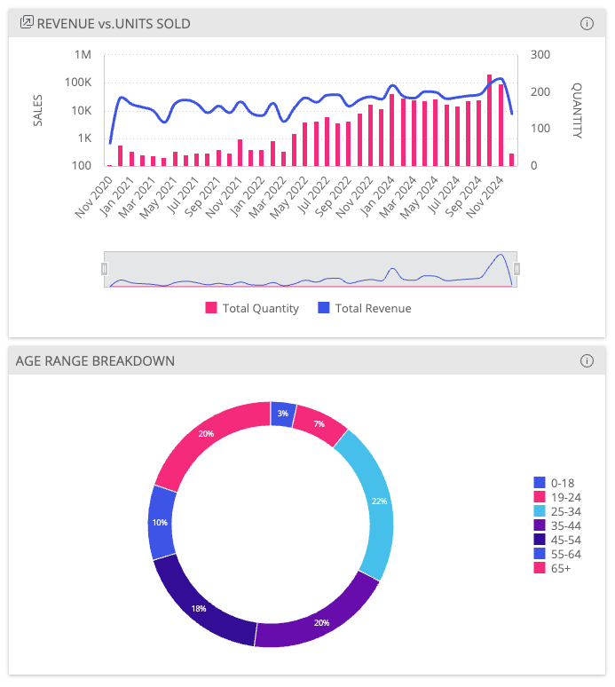 Widget by id example 1